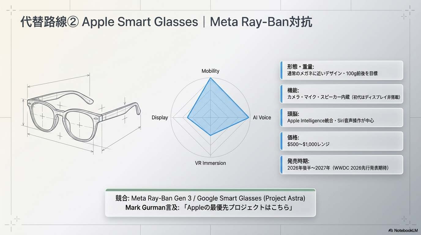 Apple Smart GlassesのMeta Ray-Ban対抗路線 - 100g・$500-1000・Apple Intelligence統合