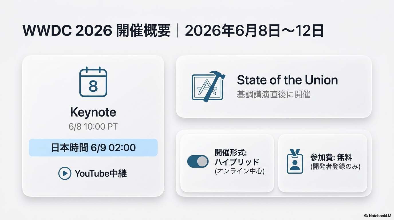 WWDC 2026開催概要 - 6月8日〜12日・Keynote日本時間6/9 02:00・ハイブリッド開催