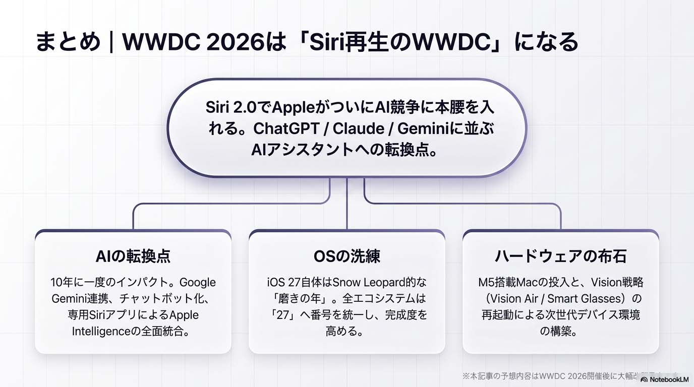 WWDC 2026まとめ - 「Siri再生のWWDC」AppleがついにAI競争に本腰