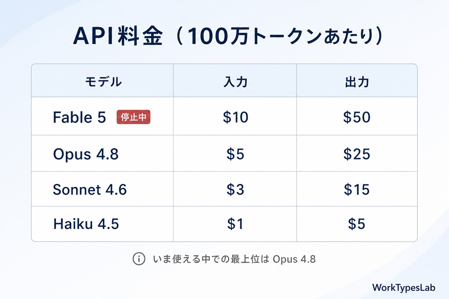 Claude各モデルのAPI料金一覧表