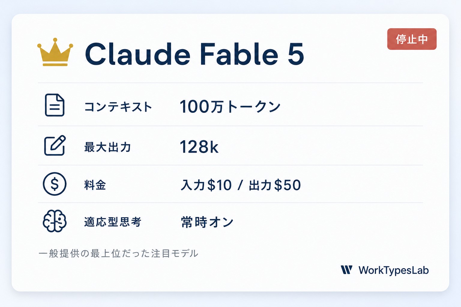 Claude Fable 5のスペック図(停止中)
