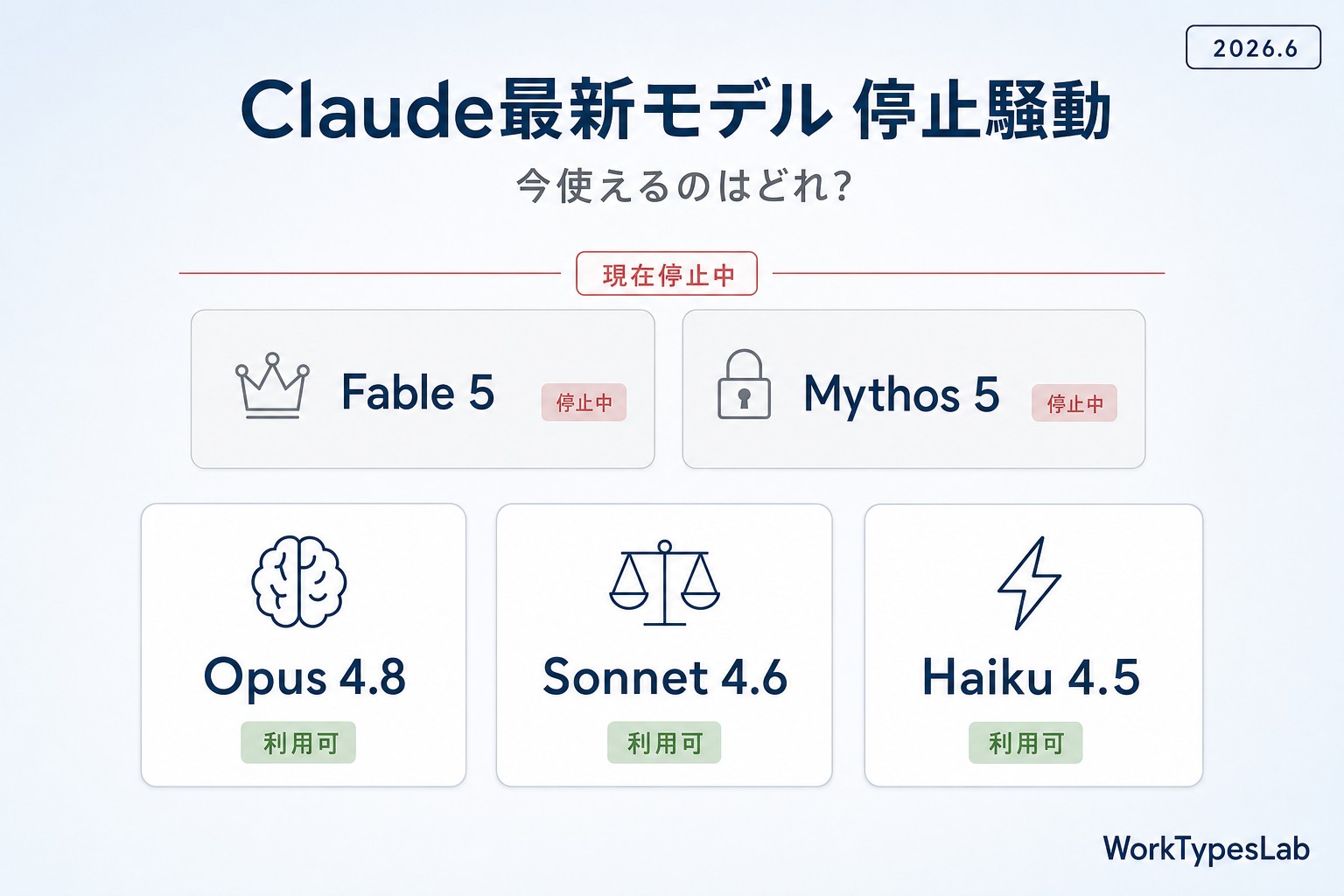Claude Fable 5・Mythos 5の利用停止とOpus 4.8・Sonnet 4.6・Haiku 4.5の比較早見図