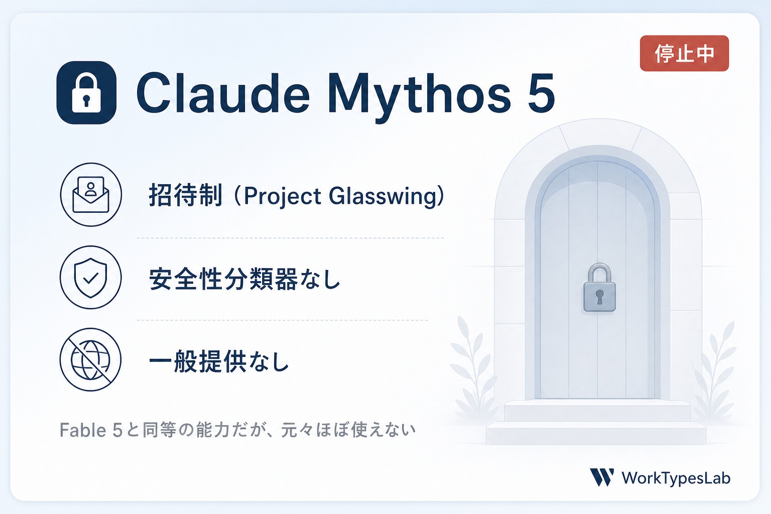 Claude Mythos 5の限定提供を示す図(停止中)
