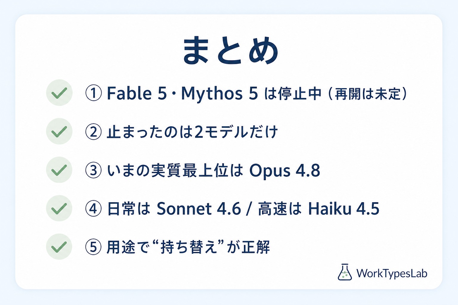 Fable5停止騒動と今使えるモデルのまとめ