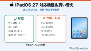 iPadOS 27 対応機種＆アップデートすべき?古いiPadの買い替え見極め2026