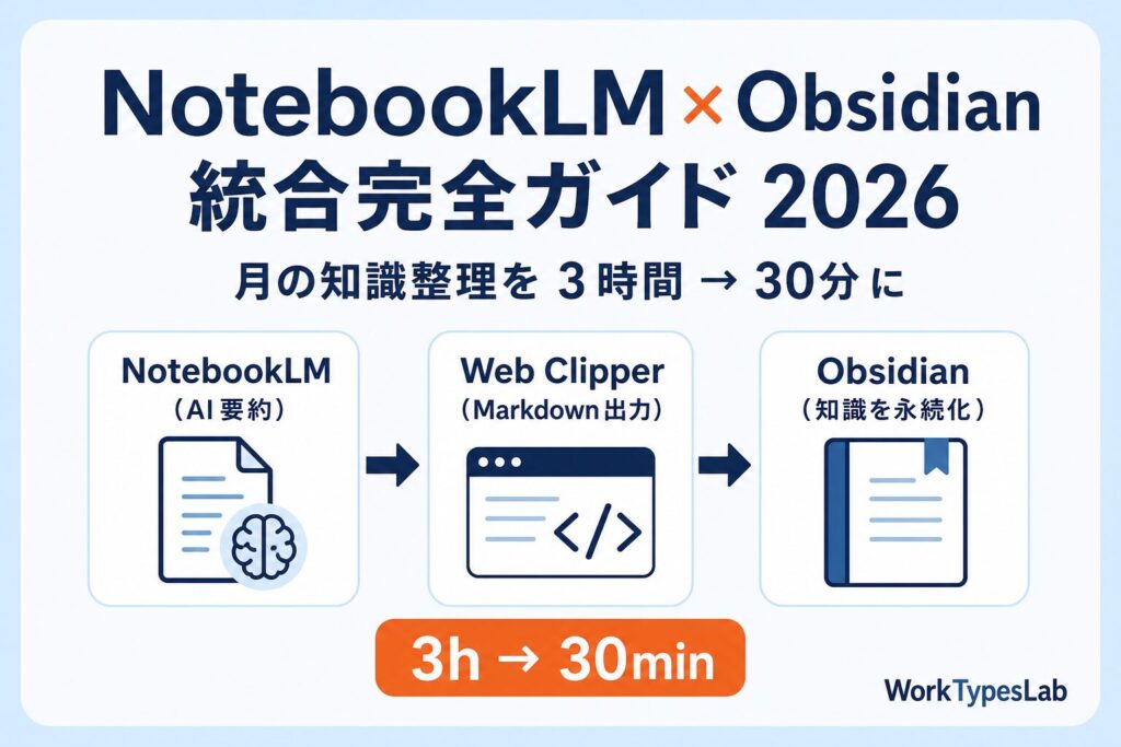 NotebookLM × Obsidian 統合完全ガイド2026｜知識整理を3時間から30分に