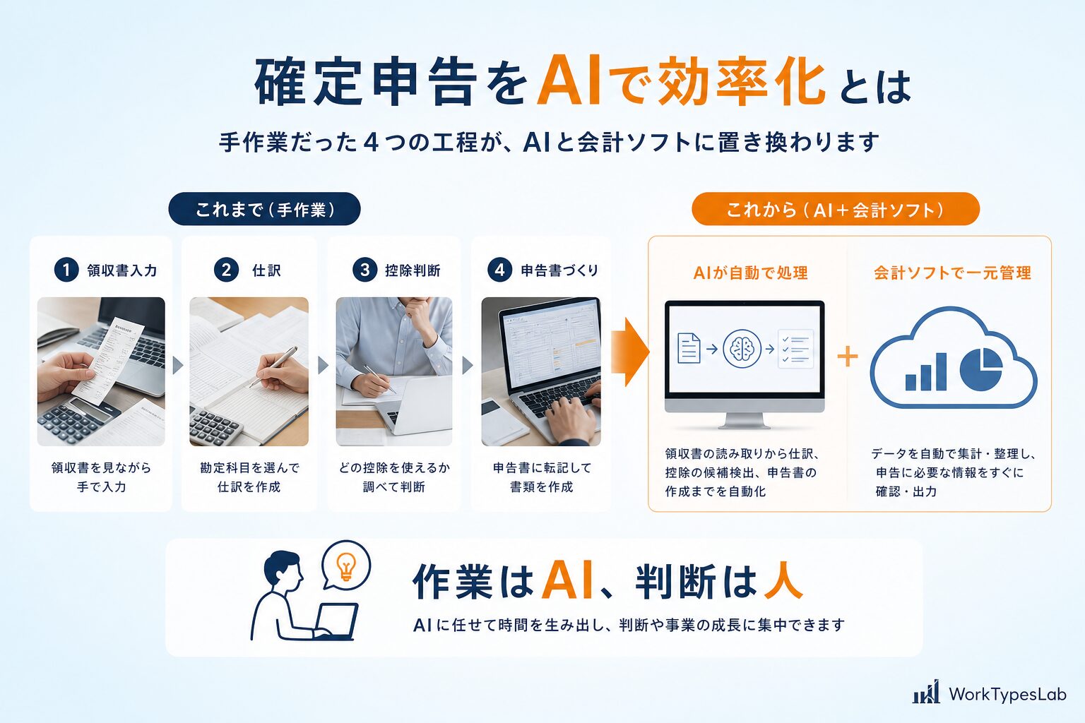 確定申告をAIで効率化する5ステップ