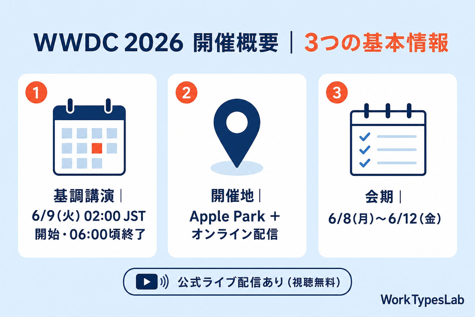 WWDC 2026 開催概要|基調講演 6/9 02:00 JST・Apple Park