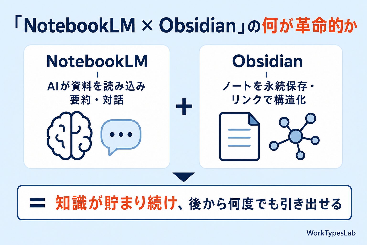NotebookLM × Obsidian が革命的な理由｜AI要約と知識の永続化
