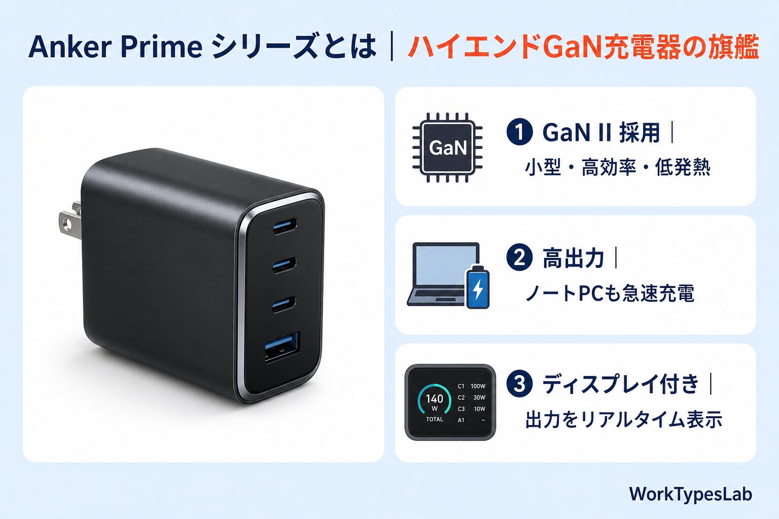 Anker Prime シリーズとは|ハイエンドGaN充電器