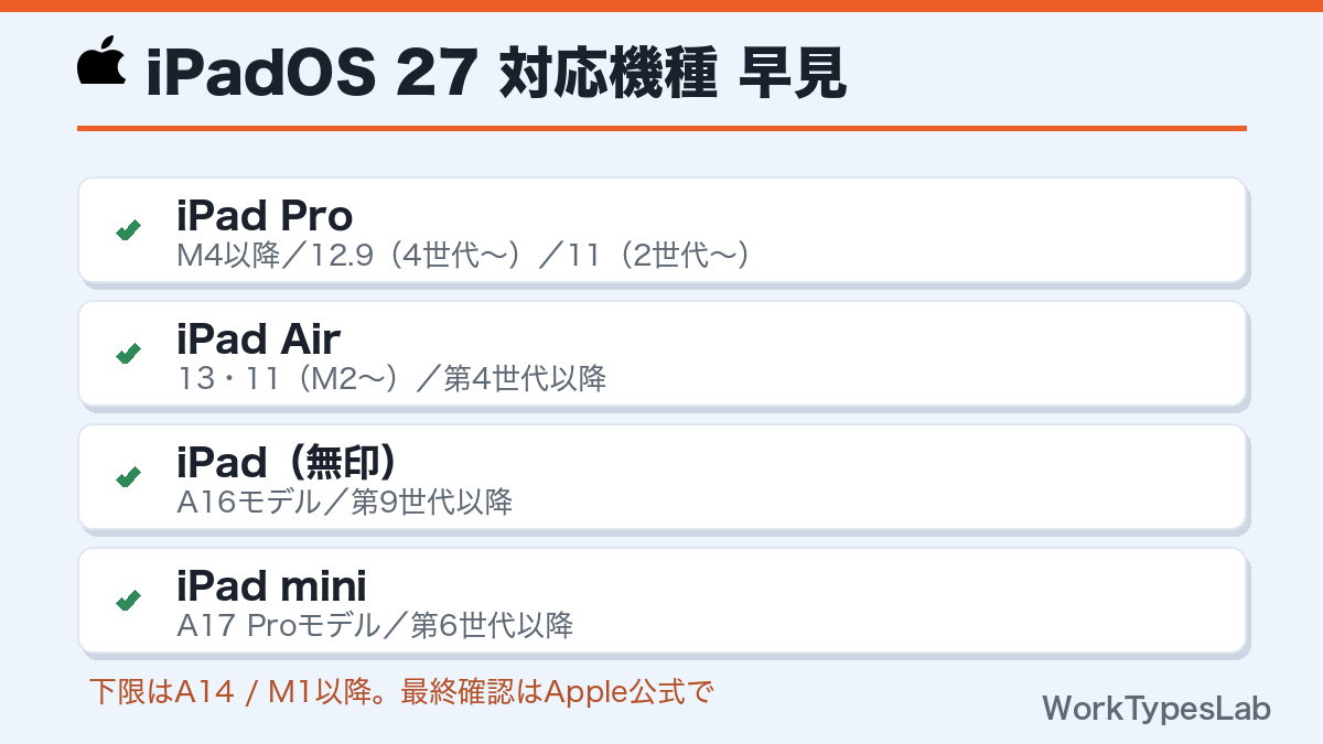 iPadOS 27の対応機種の早見一覧