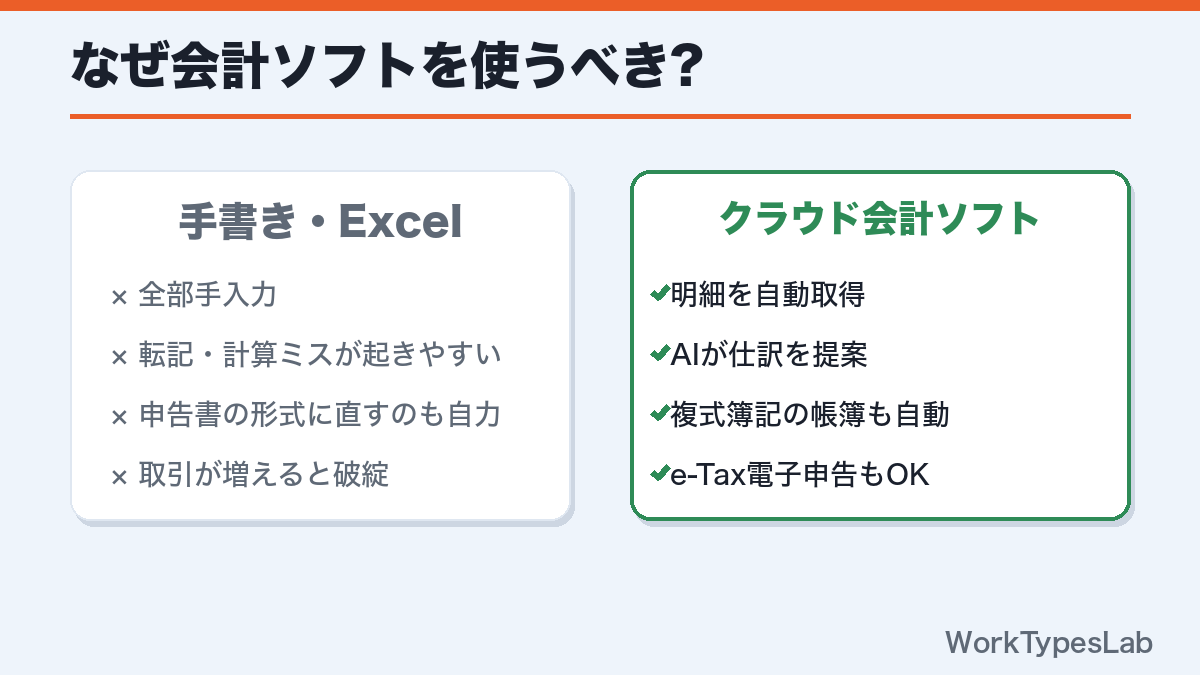 会計ソフトを使うべき理由(手書き・Excelとの違い)