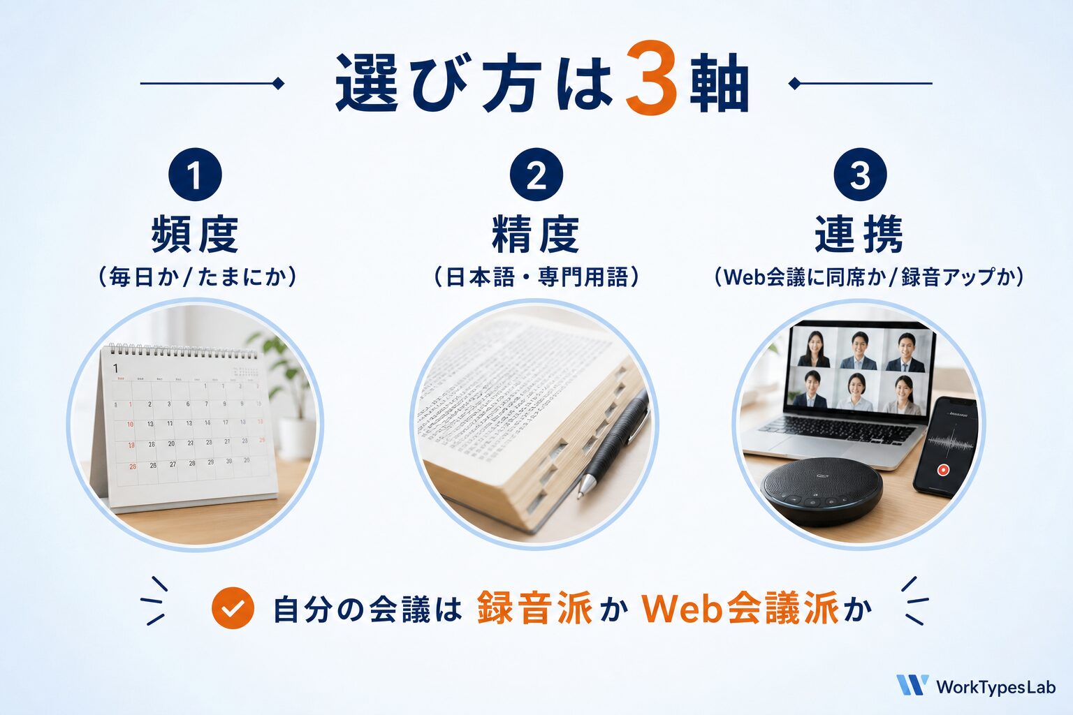 AI文字起こし議事録ツール比較