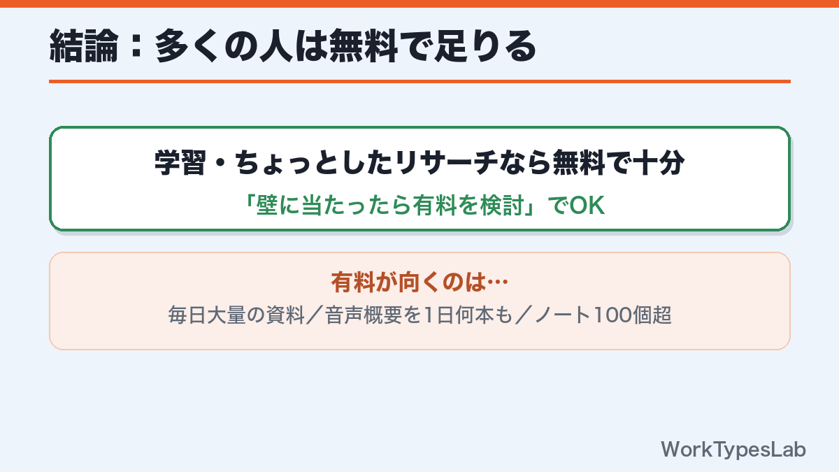 多くの人はNotebookLM無料で足りる