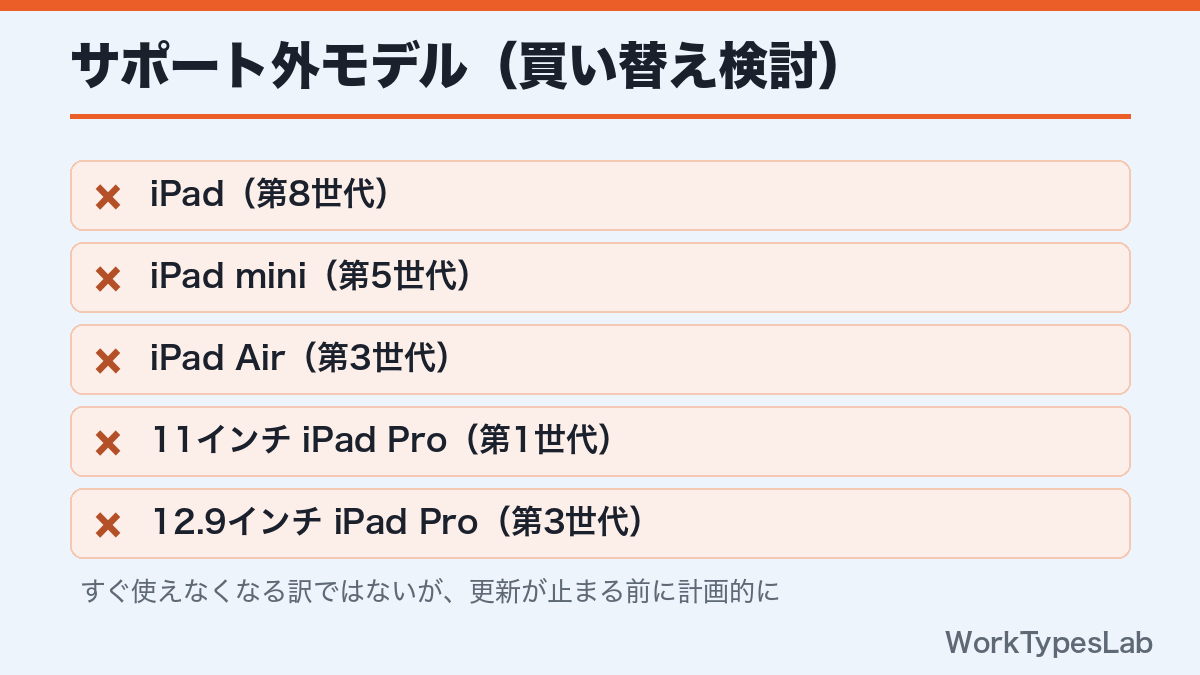 iPadOS 27でサポート外になったiPadモデル