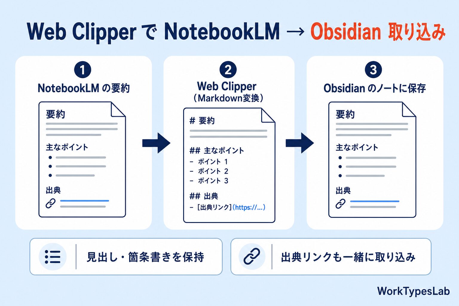 Web Clipper で NotebookLM の要約を Obsidian に取り込む