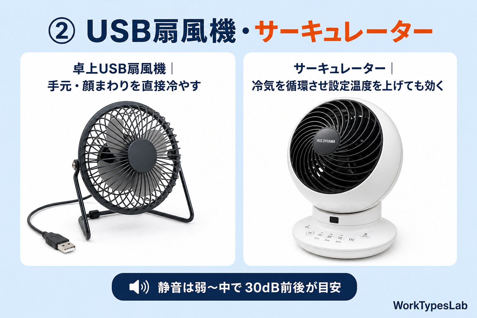 USB扇風機とサーキュレーターの使い分け|在宅ワークの暑さ対策