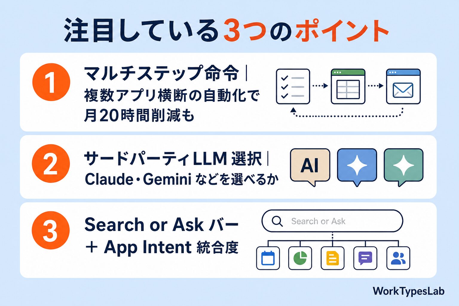 WWDC 2026 注目している3つのポイント|マルチステップ命令・サードパーティLLM