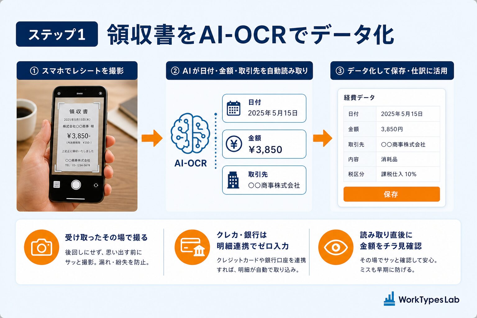 確定申告をAIで効率化する5ステップ