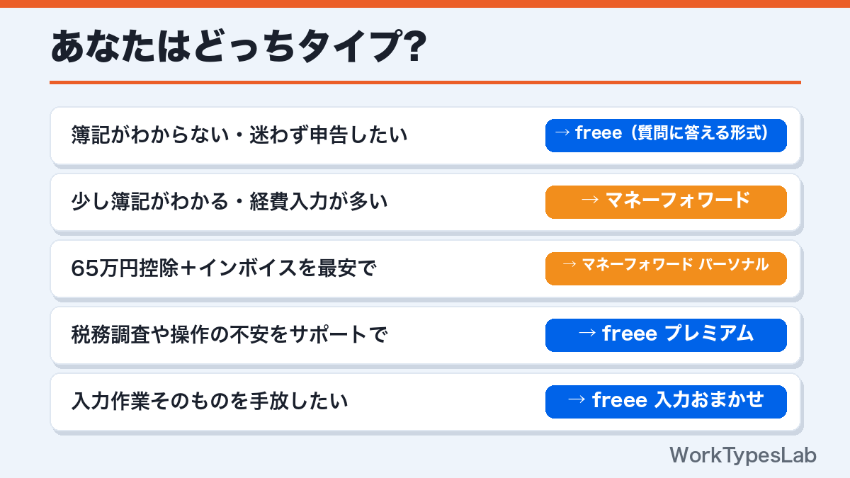 freeeとマネーフォワードのタイプ別おすすめ早見