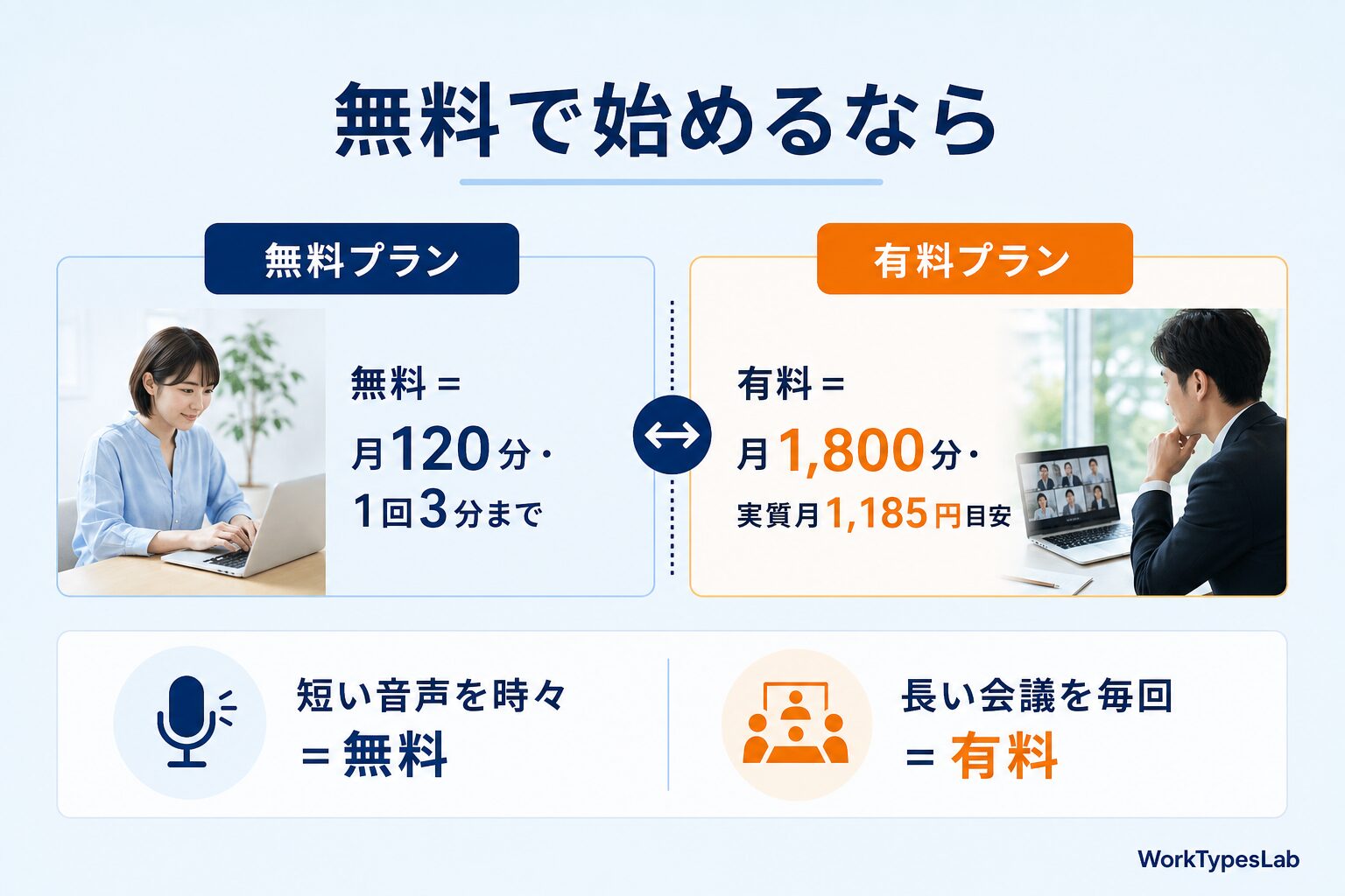 AI文字起こし議事録ツール比較