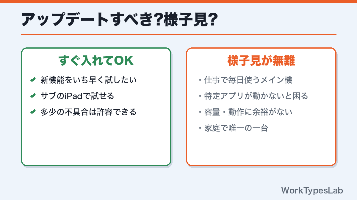 iPadOS 27にアップデートすべきかの判断