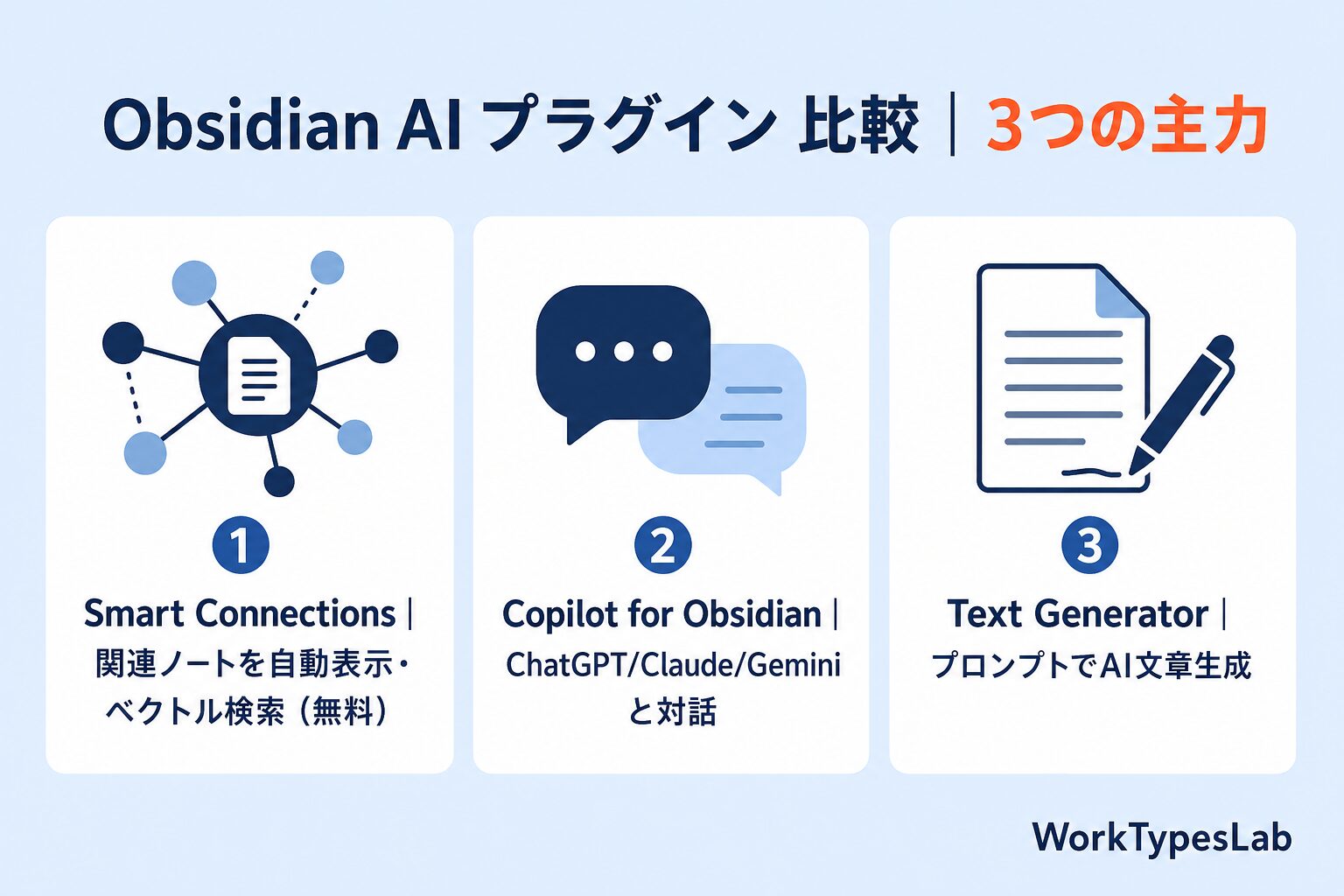 Obsidian AIプラグイン比較｜Smart Connections・Copilot・Text Generator