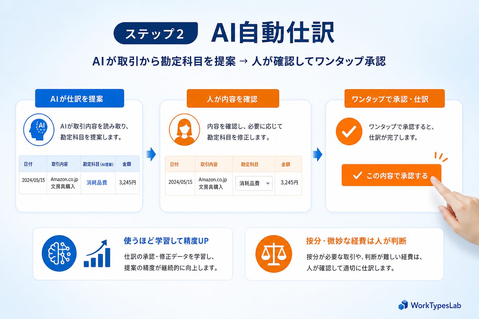 確定申告をAIで効率化する5ステップ
