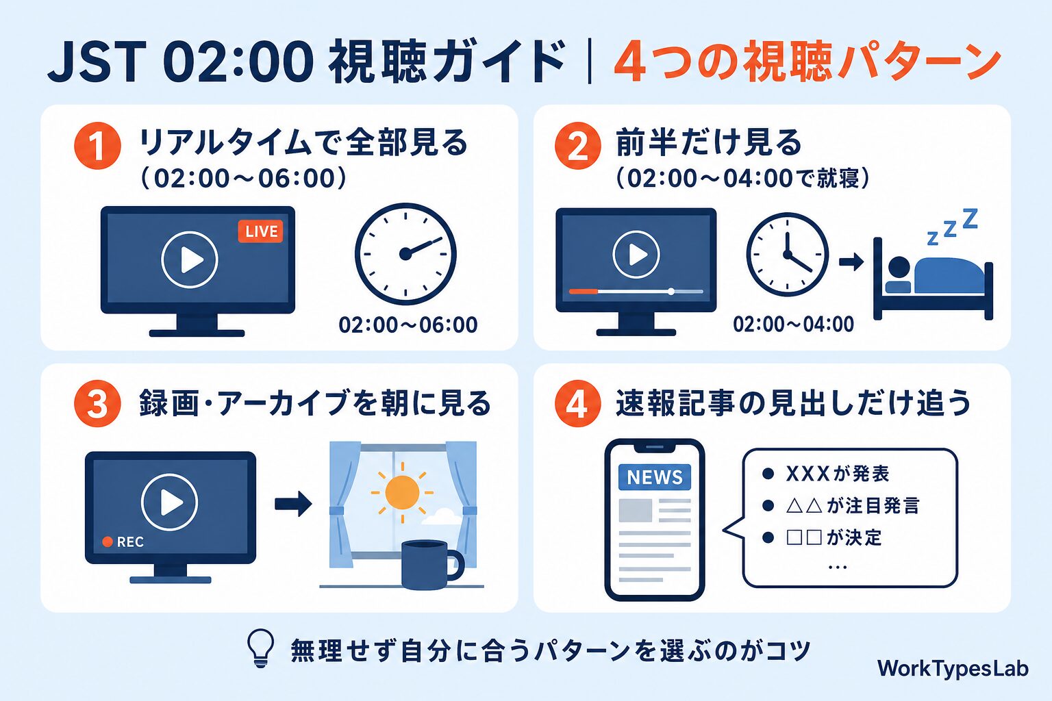 WWDC 2026 JST 02:00 視聴ガイド|4つの視聴パターン