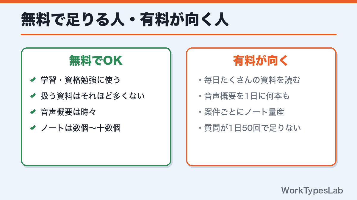 NotebookLM無料で足りる人・有料が向く人