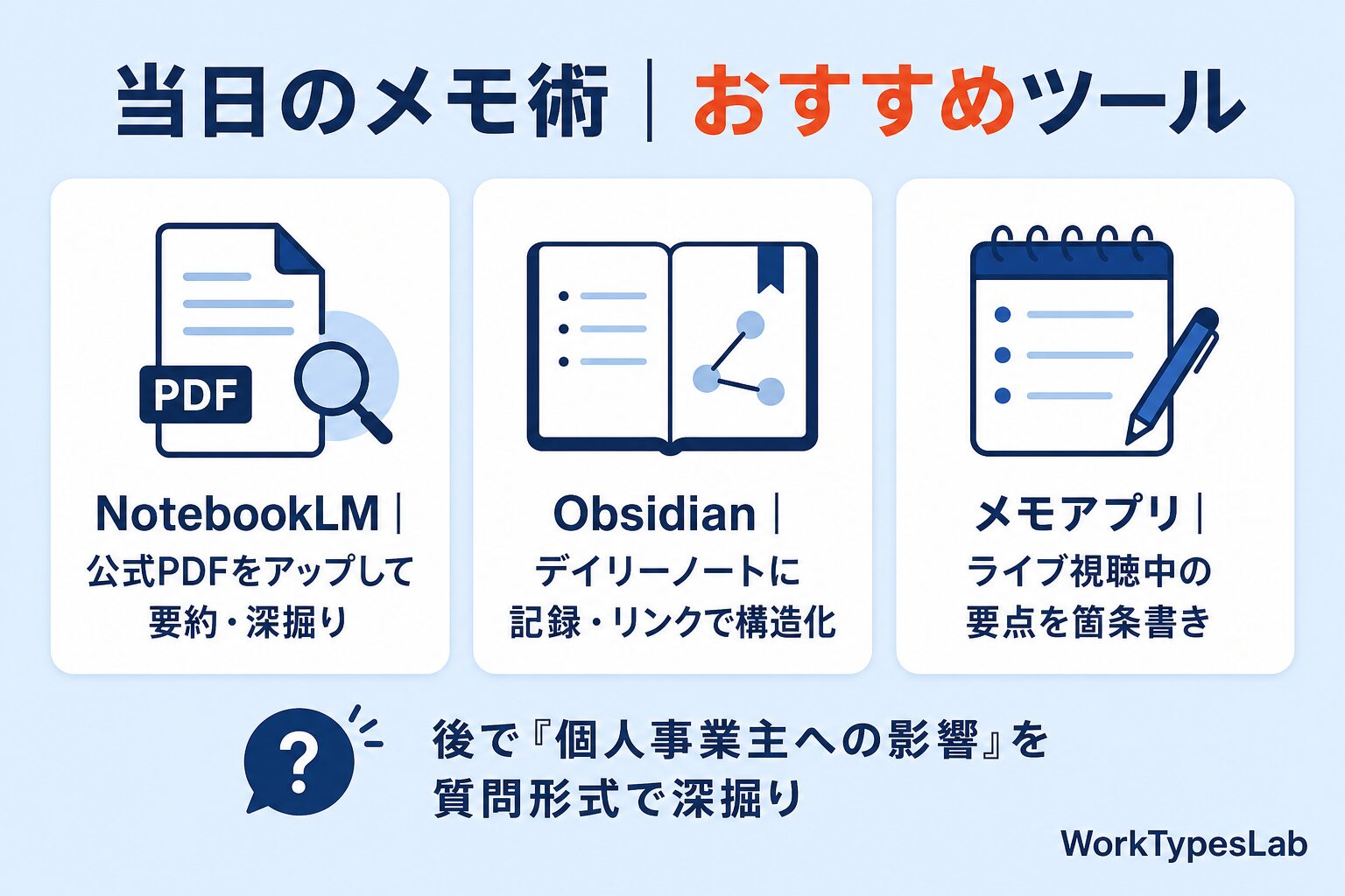 WWDC 当日のメモ術|NotebookLM・Obsidian・メモアプリ