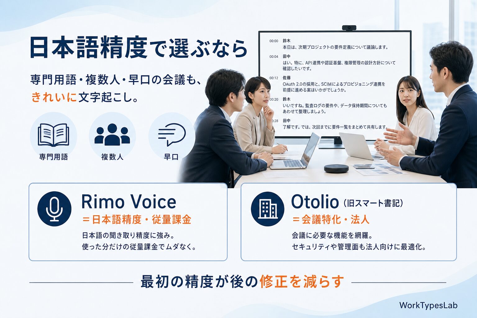 AI文字起こし議事録ツール比較