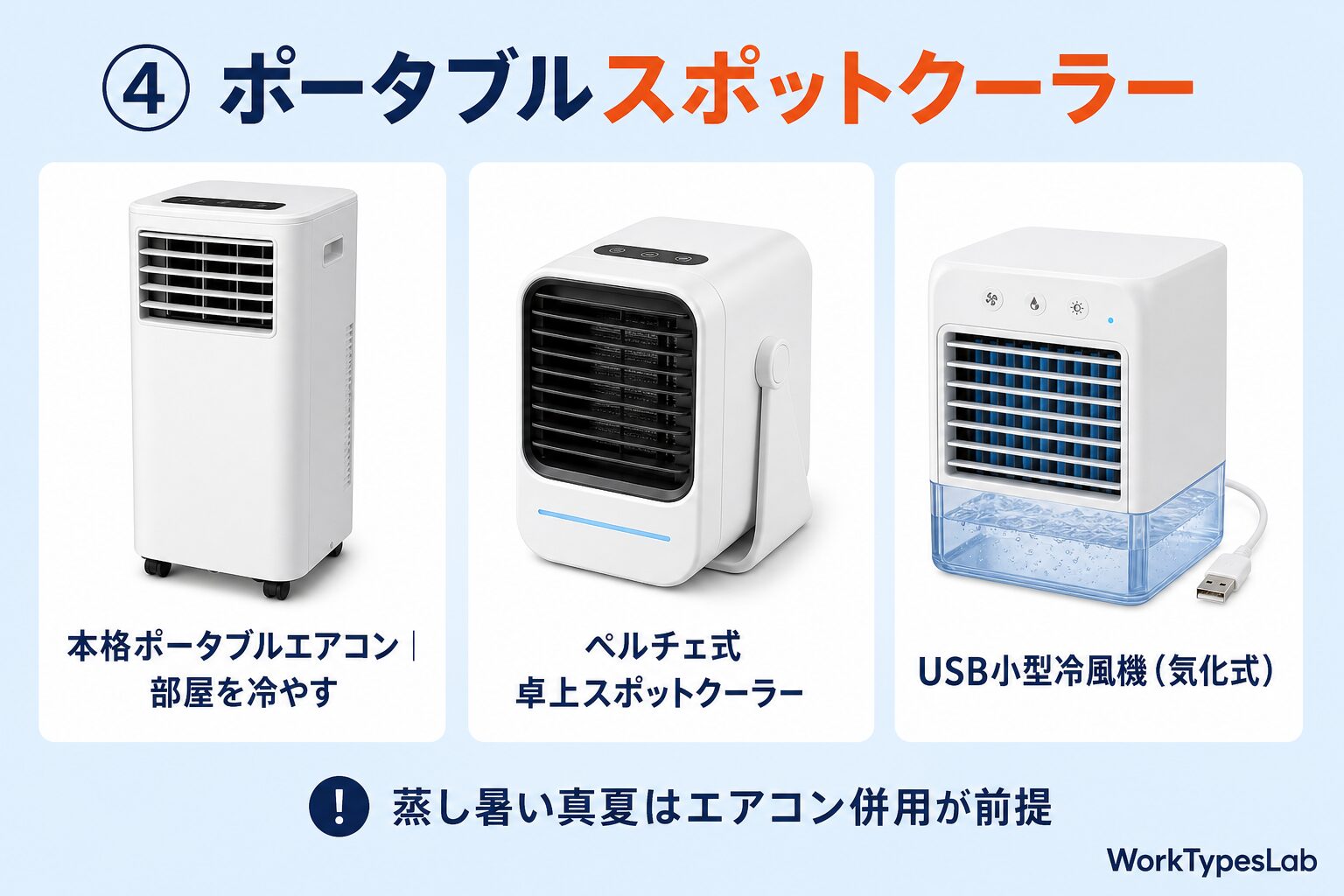 ポータブルスポットクーラーの種類|本格・卓上ペルチェ・気化式
