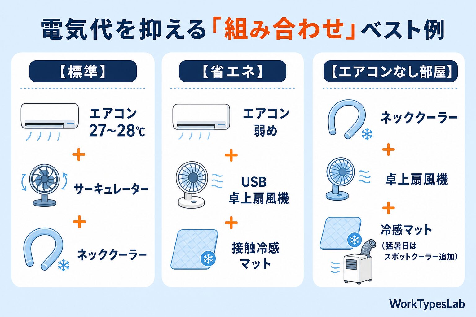 電気代を抑える暑さ対策ガジェットの組み合わせベスト例