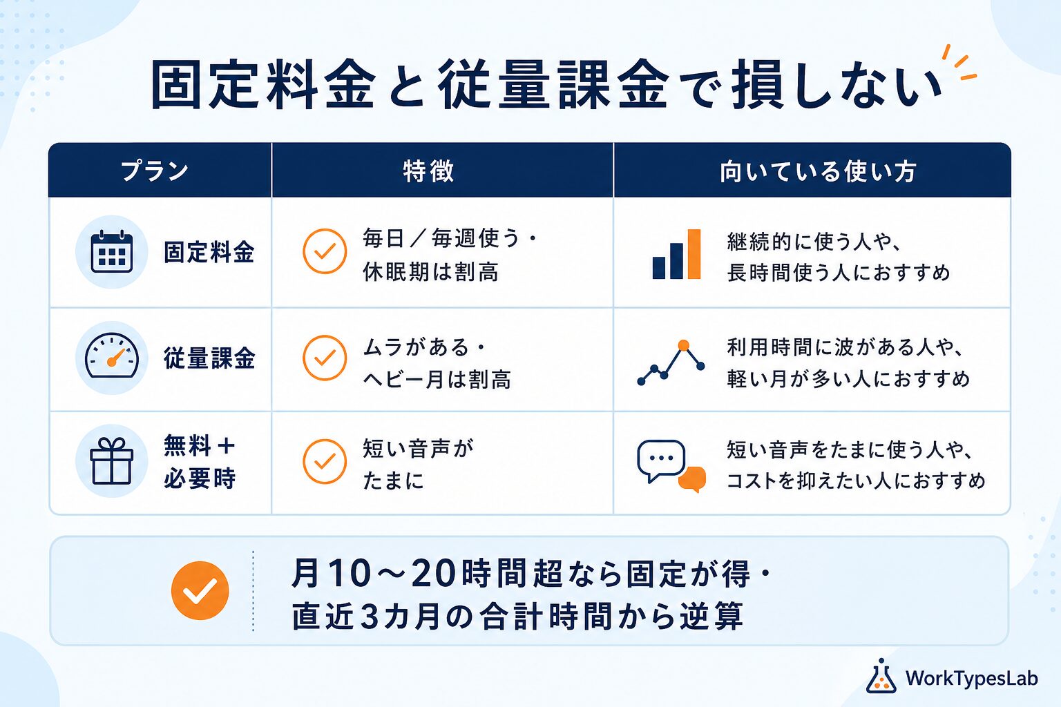 AI文字起こし議事録ツール比較
