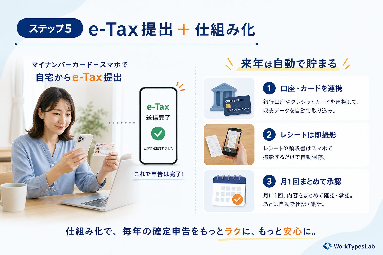 確定申告をAIで効率化する5ステップ