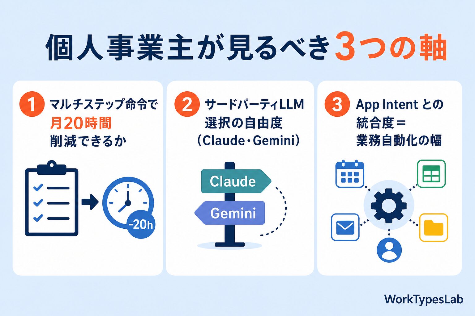 WWDC 2026 個人事業主が見るべき3つの軸