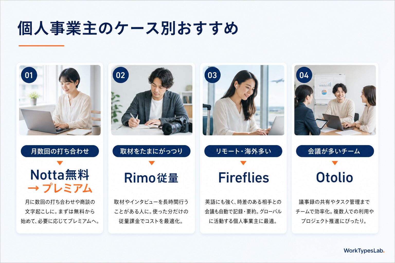 AI文字起こし議事録ツール比較