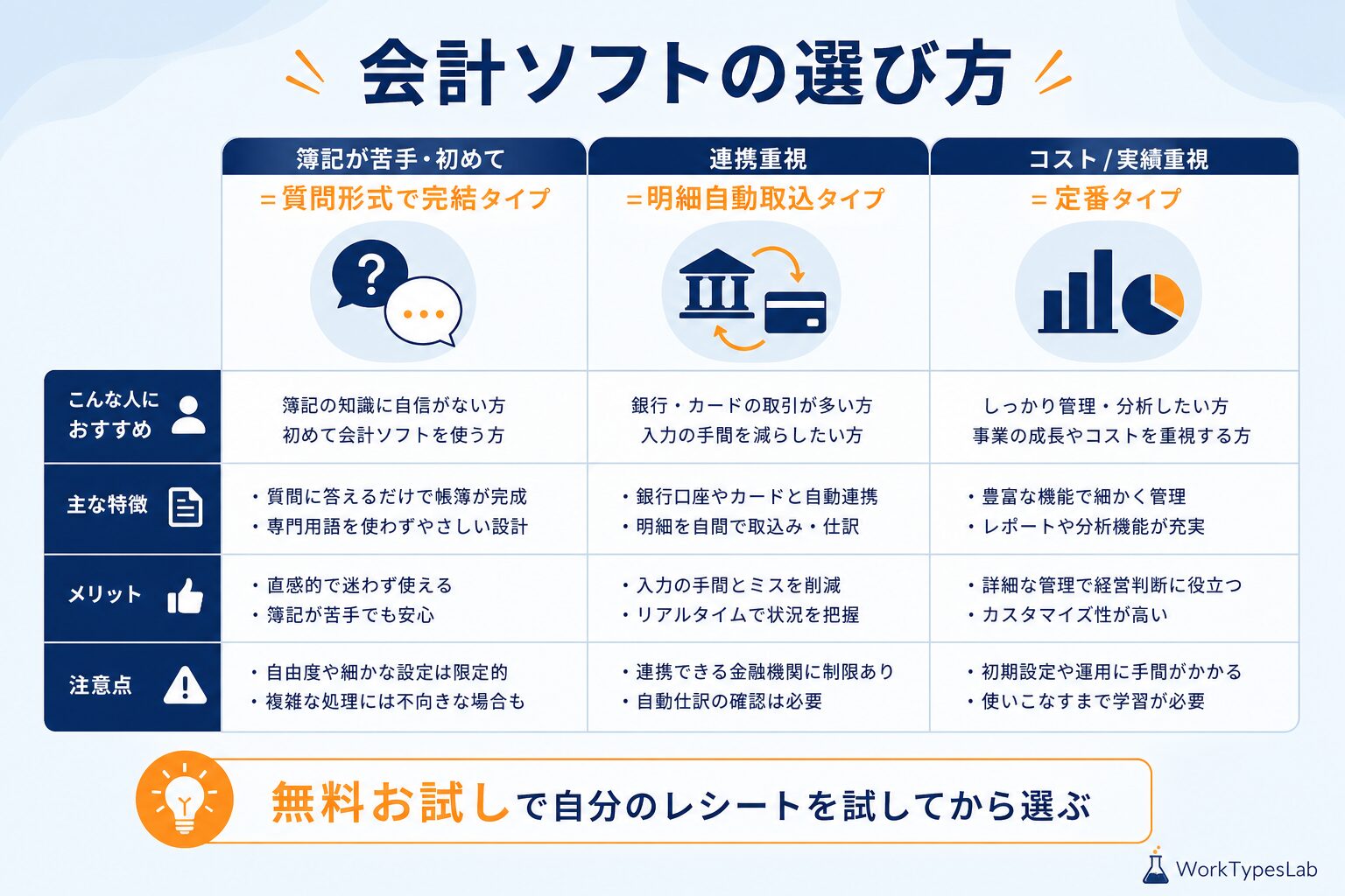 確定申告をAIで効率化する5ステップ