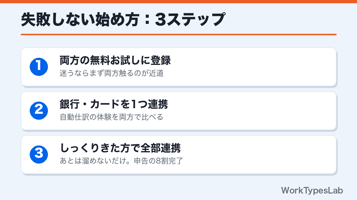 会計ソフトの失敗しない始め方3ステップ