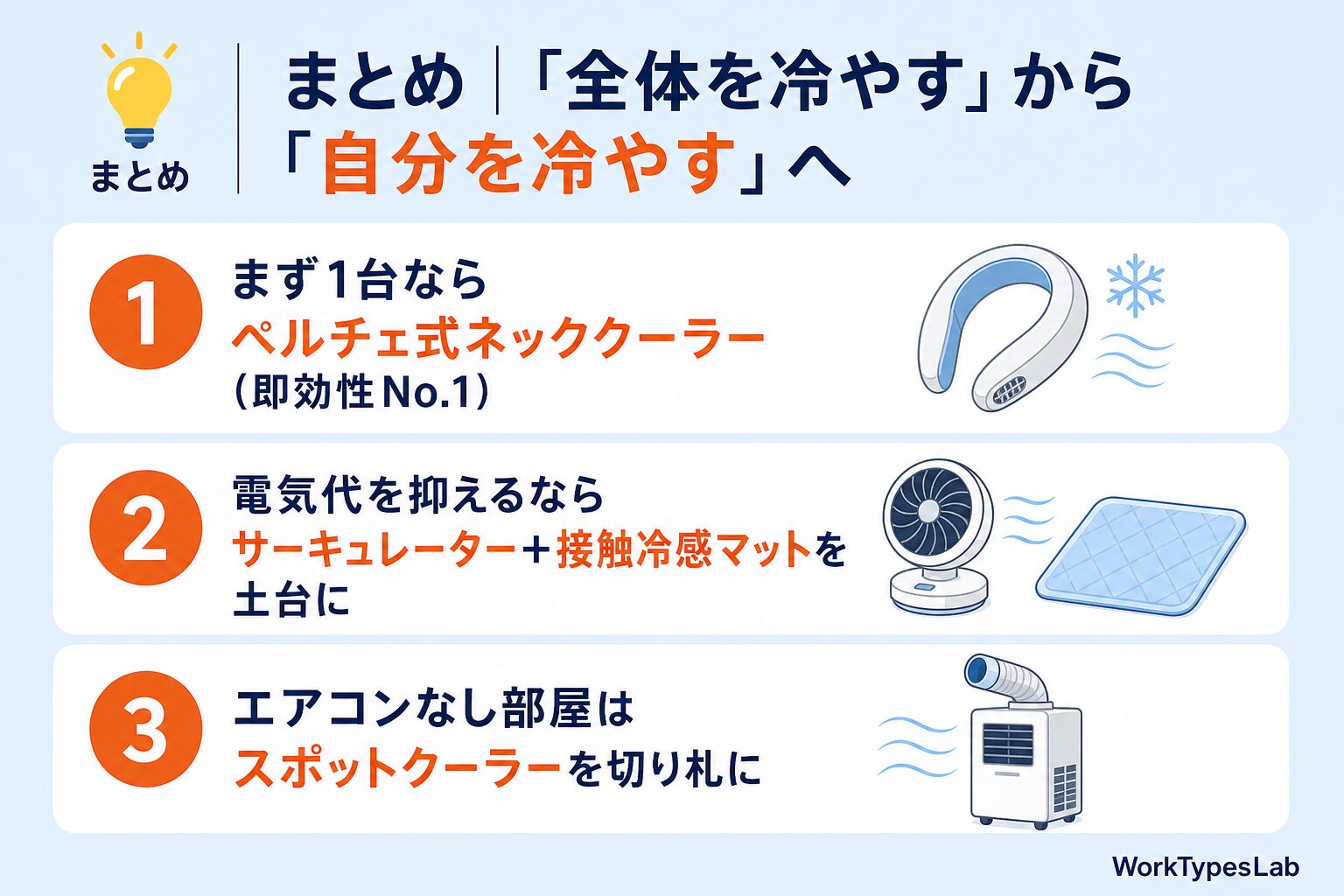 在宅ワークの夏の暑さ対策まとめ|全体を冷やすから自分を冷やすへ