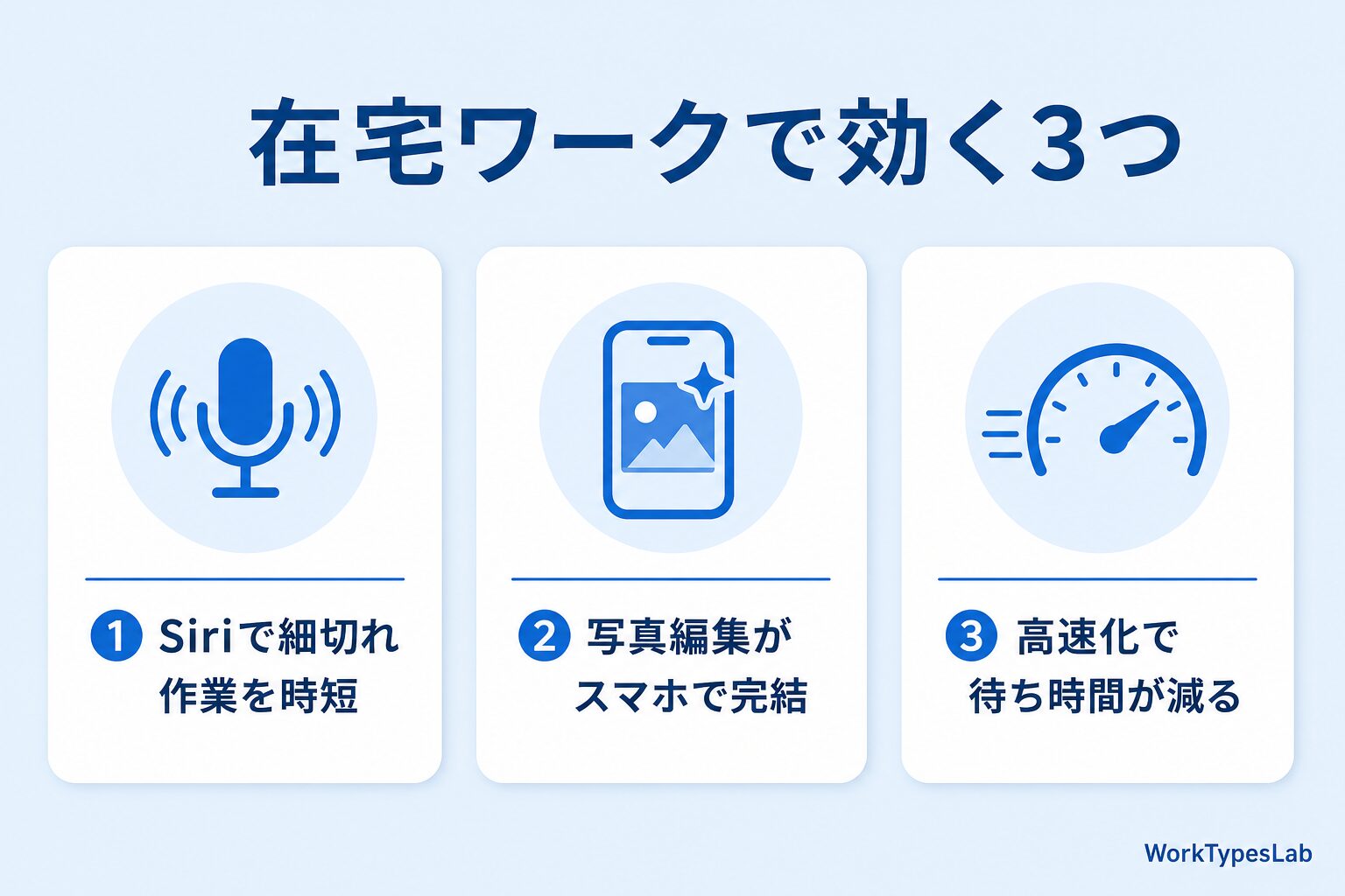 在宅ワークで効くiOS 27の新機能3つ（Siriで時短・写真編集・高速化）の図解