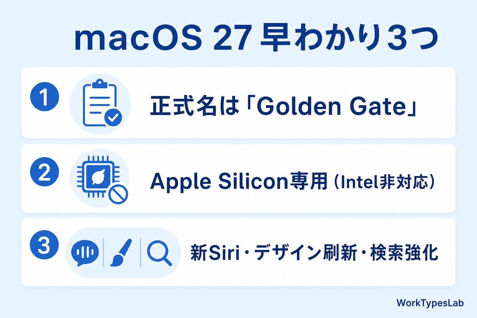macOS 27 早わかり3つのポイント(Golden Gate・Apple Silicon専用・新Siriデザイン刷新)の図解