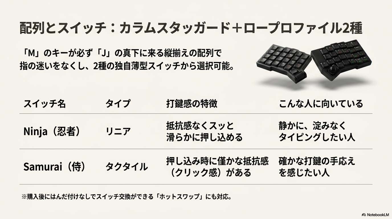 カラムスタッガード配列とロープロファイル2種スイッチ(Ninja/Samurai)の比較図