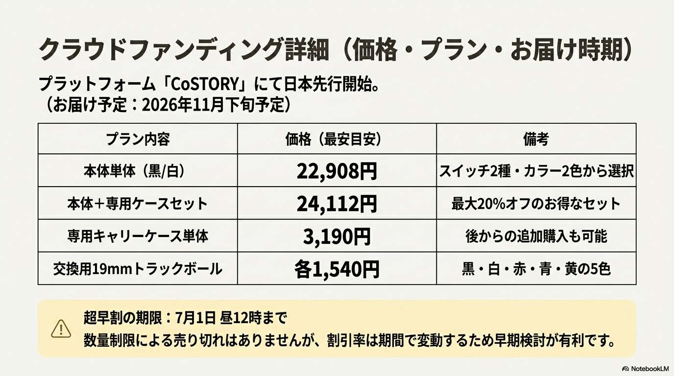 Keychron Orca echoのクラウドファンディング価格・プラン・お届け時期の一覧図