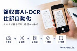 領収書をAI-OCRで撮るだけで仕訳まで自動化する流れを示したアイキャッチ画像