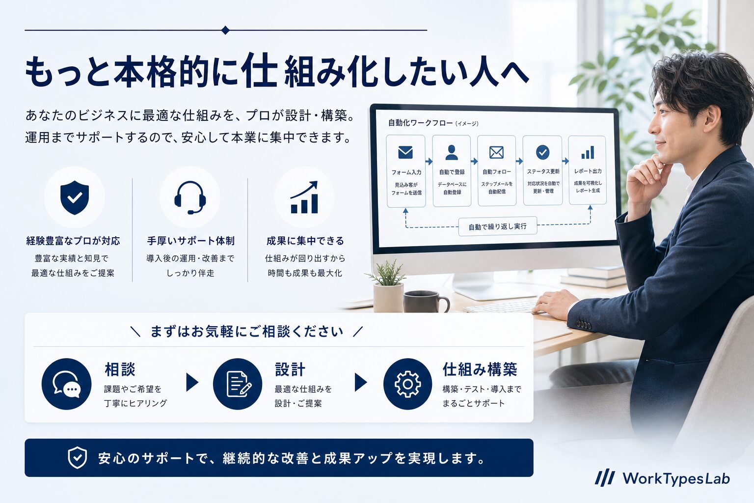 AIブログ自動化をもっと本格的に仕組み化したい人向けの図