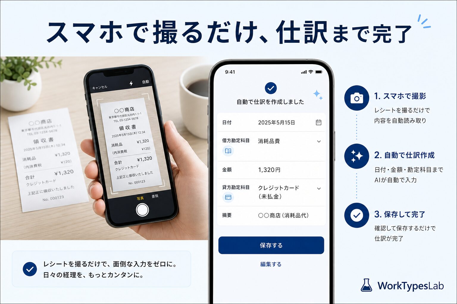 スマホで領収書を撮るだけで仕訳まで完了する実践手順の図
