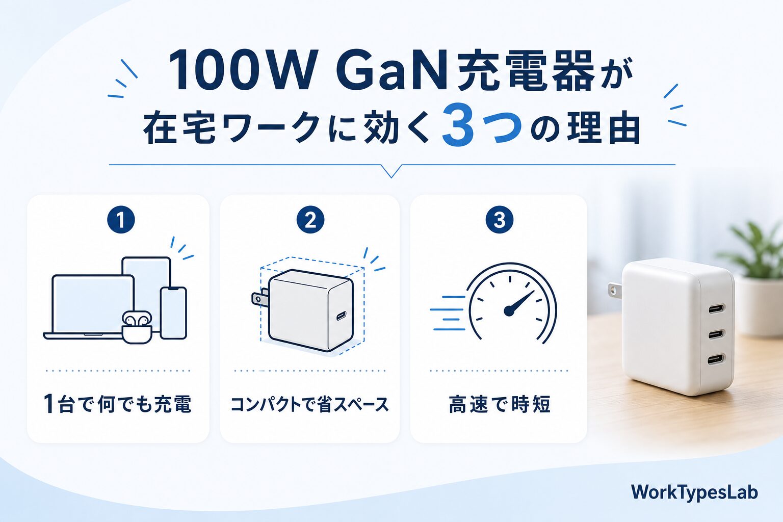 100W GaN充電器が在宅ワークに効く3つの理由を示す図