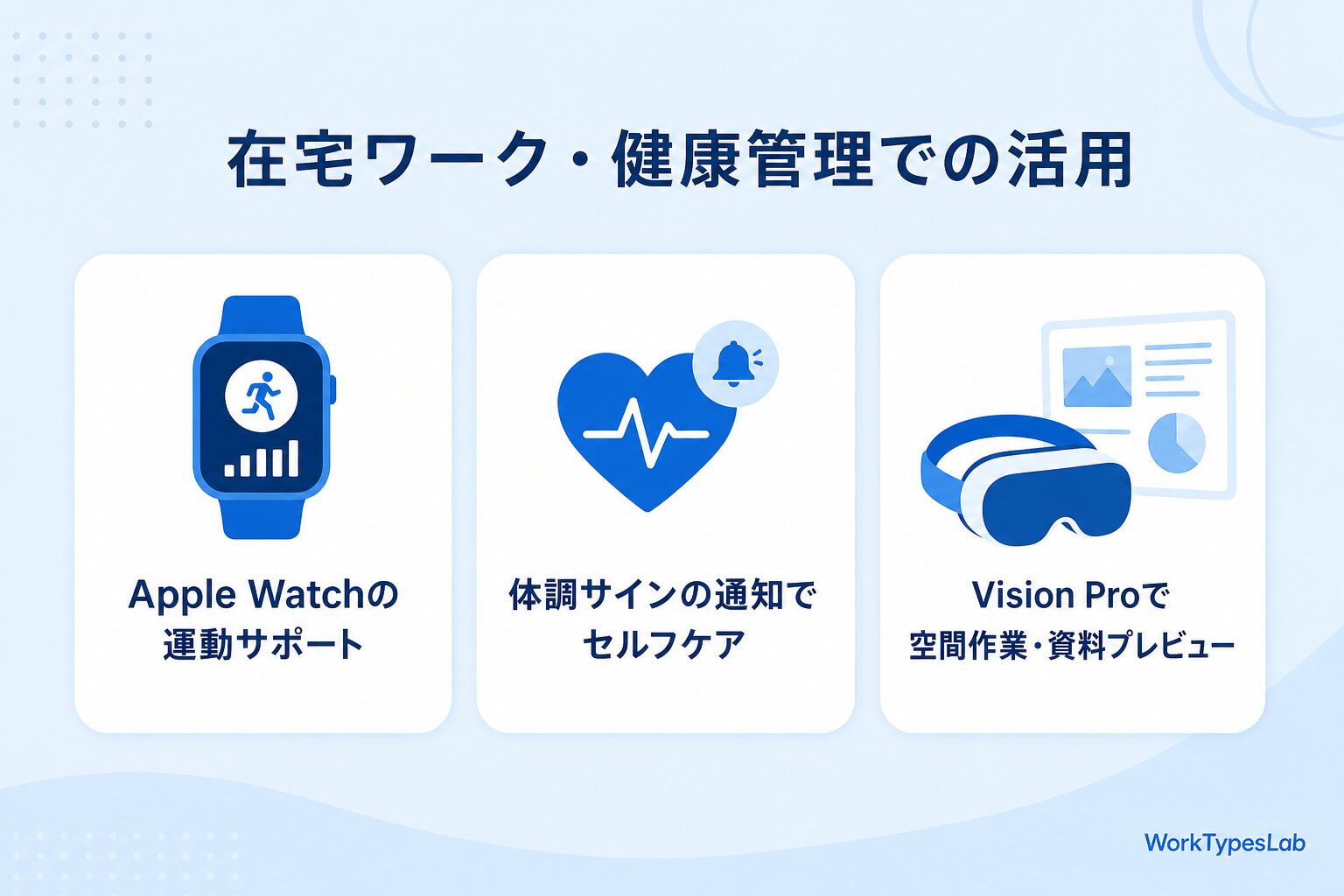 在宅ワーク・健康管理でのwatchOS/visionOS活用（Apple Watchの運動サポート・体調サイン通知・Vision Proの空間作業）の図解